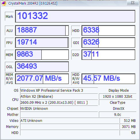 5050eのベンチマーク結果